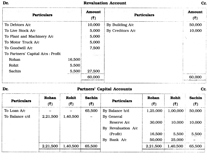 Maharashtra Board Solutions Class 12-Book Keeping & Accountancy: Chapter 4- Reconstitution of Partnership (Retirement of Partner)