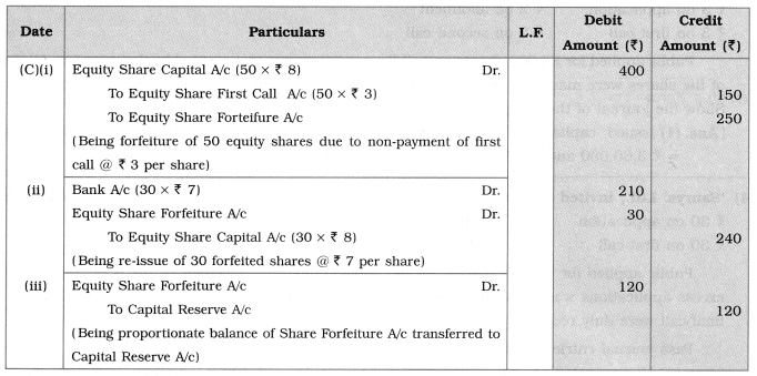 Maharashtra Board Solutions Class 12-Book Keeping & Accountancy: Chapter 8- Company Accounts – Issue of Shares