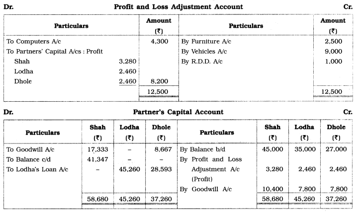 Maharashtra Board Solutions Class 12-Book Keeping & Accountancy: Chapter 4- Reconstitution of Partnership (Retirement of Partner)