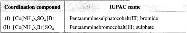 Maharashtra Board Solutions Class 12 Chemistry: Chapter 9- Coordination Compound Question 1