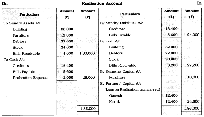 Maharashtra Board Solutions Class 12-Book Keeping & Accountancy: Chapter 6- Dissolution of Partnership Firm