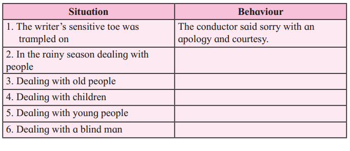 Maharashtra Board Solutions Class 12-English Yuvakbharati (Prose): Chapter 2- On Saying “Please”