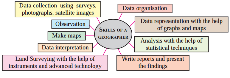 Maharashtra Board Solutions Class 12-Geography: Chapter 8- Nature and Scope6.2