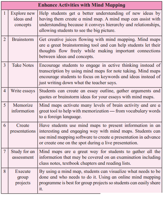 Maharashtra Board Solutions Class 12-English Yuvakbharati (Writing Skills): Chapter 2- Do Schools Really Kill Creativity?