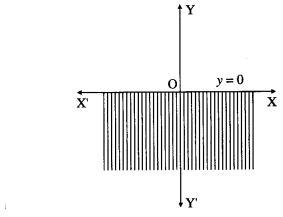 Maharashtra Board Solutions Class 12-Arts & Science Maths (Part 1): Chapter 7- Linear Programming Ex 7.1