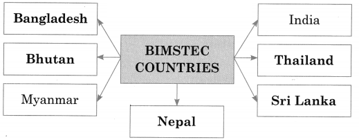 Maharashtra Board Solutions Class 12-Political Science: Chapter 1- The World Since 1991