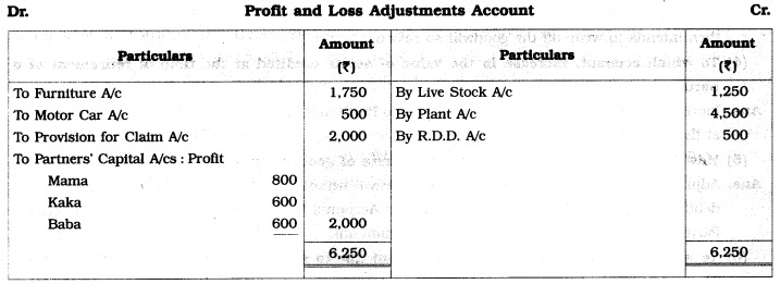 Maharashtra Board Solutions Class 12-Book Keeping & Accountancy: Chapter 4- Reconstitution of Partnership (Retirement of Partner)