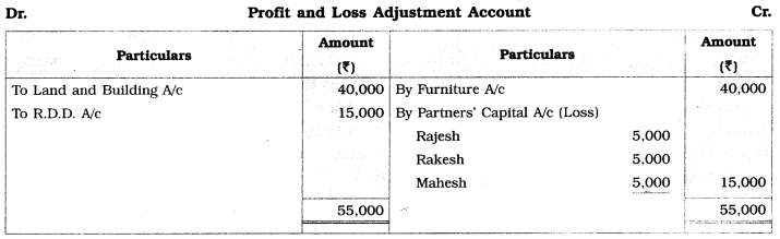 Maharashtra Board Solutions Class 12-Book Keeping & Accountancy: Chapter 5- Reconstitution of Partnership (Death of Partner) 1
