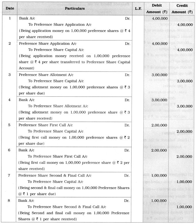 Maharashtra Board Solutions Class 12-Book Keeping & Accountancy: Chapter 8- Company Accounts – Issue of Shares