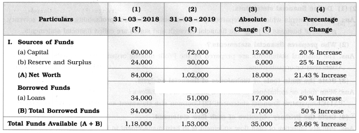 Maharashtra Board Solutions Class 12-Book Keeping & Accountancy: Chapter 9- Analysis of Financial Statements