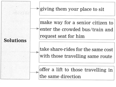 Maharashtra Board Solutions Class 12-English Yuvakbharati (Poetry): Chapter 5- Father Returning Home