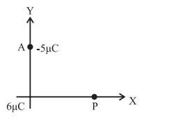 Maharashtra Board Solutions Class 12 Physics: Chapter 8- Electrostatics Question 11