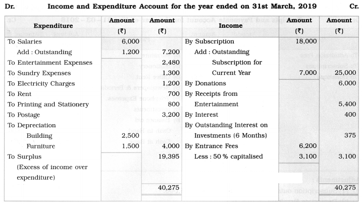Maharashtra Board Solutions Class 12-Book Keeping & Accountancy: Chapter 2- Accounts of ‘Not for Profit’ Concerns