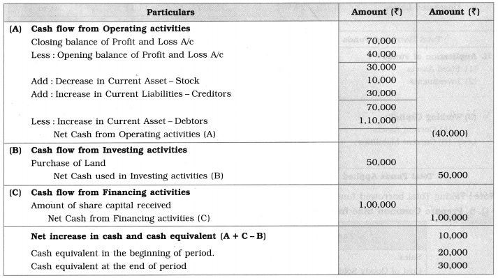 Maharashtra Board Solutions Class 12-Book Keeping & Accountancy: Chapter 9- Analysis of Financial Statements