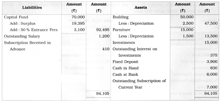 Maharashtra Board Solutions Class 12-Book Keeping & Accountancy: Chapter 2- Accounts of ‘Not for Profit’ Concerns