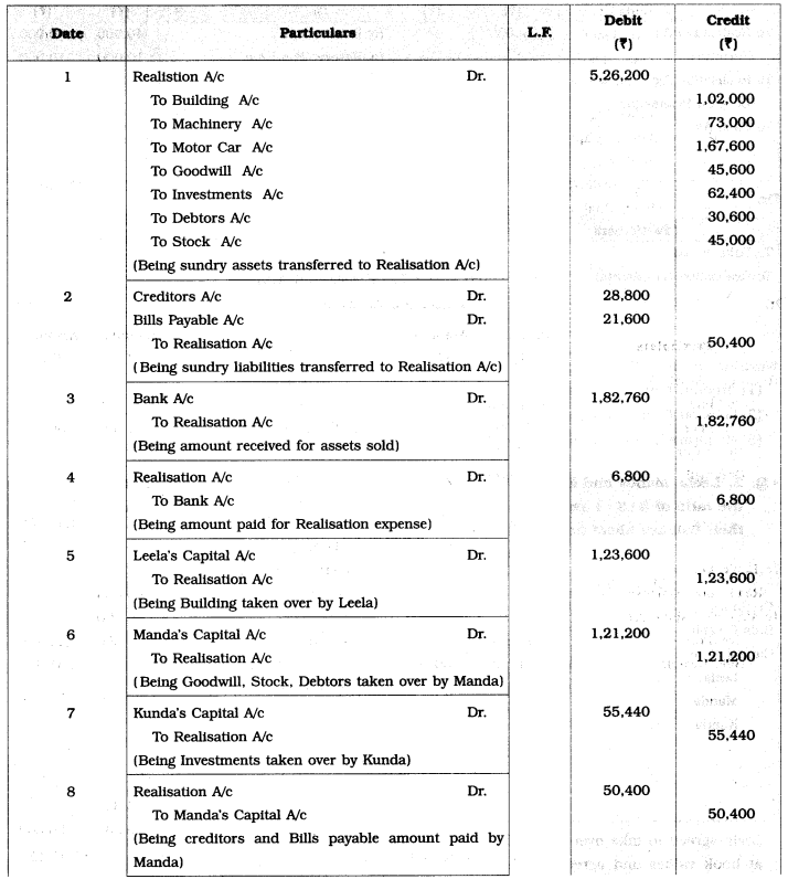 Maharashtra Board Solutions Class 12-Book Keeping & Accountancy: Chapter 6- Dissolution of Partnership Firm