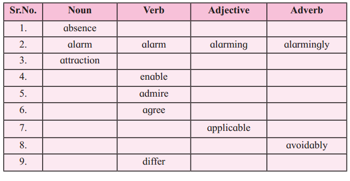 Maharashtra Board Solutions Class 12-English Yuvakbharati (Prose): Chapter 2- On Saying “Please”