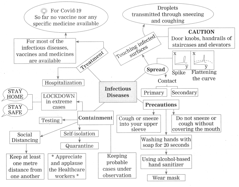 Maharashtra Board Solutions Class 12-English Yuvakbharati (Writing Skills): Chapter 2- Do Schools Really Kill Creativity?