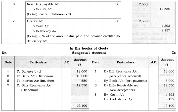 Maharashtra Board Solutions Class 12-Book Keeping & Accountancy: Chapter 7- Bills of Exchange