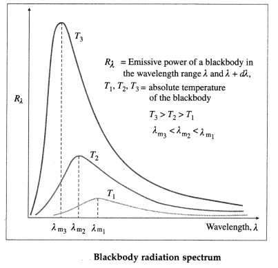 Maharashtra Board Solutions Class 12 Physics: Chapter 3- Kinetic Theory of Gases and Radiation Question 2.9