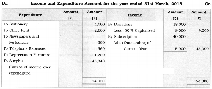 Maharashtra Board Solutions Class 12-Book Keeping & Accountancy: Chapter 2- Accounts of ‘Not for Profit’ Concerns