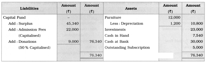 Maharashtra Board Solutions Class 12-Book Keeping & Accountancy: Chapter 2- Accounts of ‘Not for Profit’ Concerns