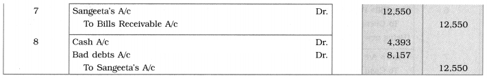 Maharashtra Board Solutions Class 12-Book Keeping & Accountancy: Chapter 7- Bills of Exchange