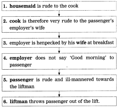 Maharashtra Board Solutions Class 12-English Yuvakbharati (Prose): Chapter 2- On Saying “Please”