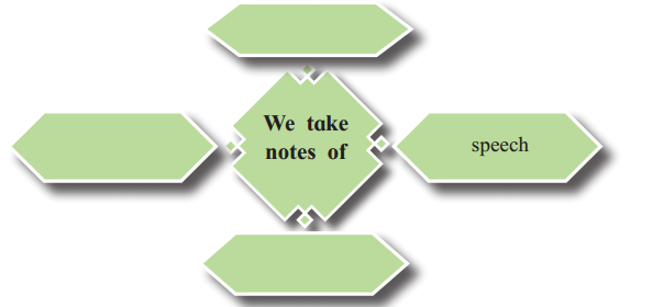 Maharashtra Board Solutions Class 12-English Yuvakbharati (Writing Skills): Chapter 3- Note-Making