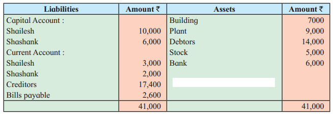 Maharashtra Board Solutions Class 12-Book Keeping & Accountancy: Chapter 6- Dissolution of Partnership Firm