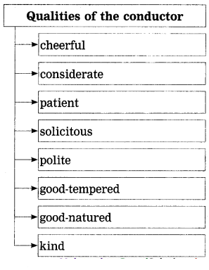 Maharashtra Board Solutions Class 12-English Yuvakbharati (Prose): Chapter 2- On Saying “Please”