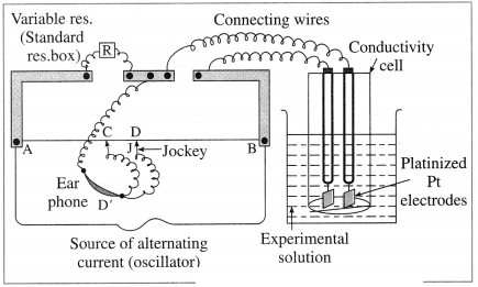 Maharashtra Board Solutions Class 12 Chemistry: Chapter 5- Electrochemistry Question 4.vii