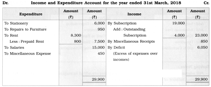 Maharashtra Board Solutions Class 12-Book Keeping & Accountancy: Chapter 2- Accounts of ‘Not for Profit’ Concerns