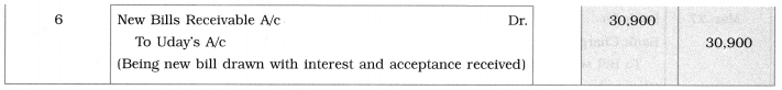 Maharashtra Board Solutions Class 12-Book Keeping & Accountancy: Chapter 7- Bills of Exchange