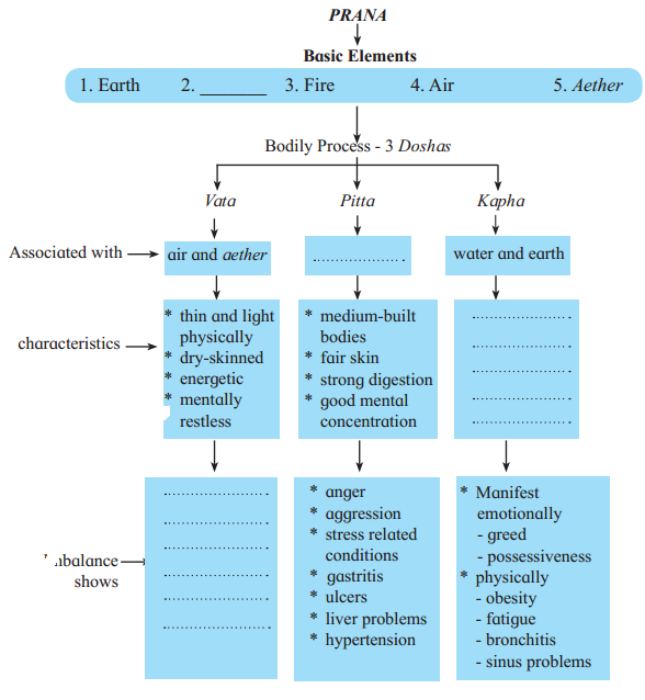Maharashtra Board Solutions Class 12-English Yuvakbharati (Writing Skills): Chapter 3- Note-Making