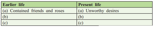 Maharashtra Board Solutions Class 12-English Yuvakbharati (Prose): Chapter 3- The Cop and the Anthem