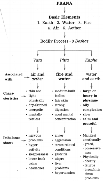Maharashtra Board Solutions Class 12-English Yuvakbharati (Writing Skills): Chapter 3- Note-Making