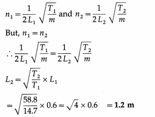 Maharashtra Board Solutions Class 12 Physics: Chapter 6- Superposition of Waves Question 14
