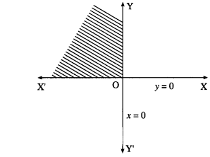 Maharashtra Board Solutions Class 12-Arts & Science Maths (Part 1): Chapter 7- Linear Programming Ex 7.1
