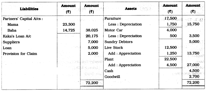 Maharashtra Board Solutions Class 12-Book Keeping & Accountancy: Chapter 4- Reconstitution of Partnership (Retirement of Partner)