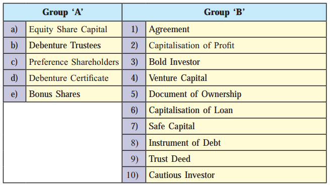 Maharashtra Board Solutions Class 12-Secretarial Practice: Chapter 2- Sources of Corporate Finance