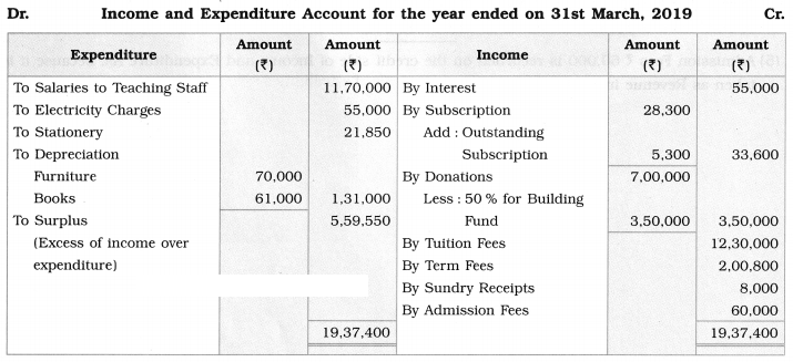 Maharashtra Board Solutions Class 12-Book Keeping & Accountancy: Chapter 2- Accounts of ‘Not for Profit’ Concerns