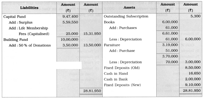 Maharashtra Board Solutions Class 12-Book Keeping & Accountancy: Chapter 2- Accounts of ‘Not for Profit’ Concerns