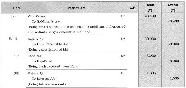 Maharashtra Board Solutions Class 12-Book Keeping & Accountancy: Chapter 7- Bills of Exchange