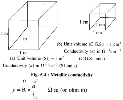 Maharashtra Board Solutions Class 12 Chemistry: Chapter 5- Electrochemistry Question 2
