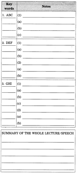 Maharashtra Board Solutions Class 12-English Yuvakbharati (Writing Skills): Chapter 3- Note-Making