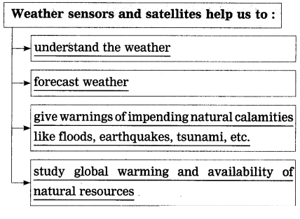 Maharashtra Board Solutions Class 12-English Yuvakbharati (Prose): Chapter 4- Big Data-Big Insights