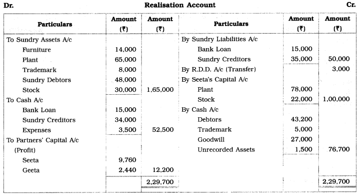 Maharashtra Board Solutions Class 12-Book Keeping & Accountancy: Chapter 6- Dissolution of Partnership Firm