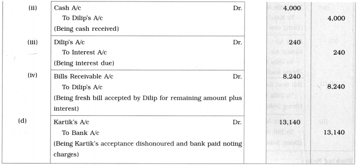 Maharashtra Board Solutions Class 12-Book Keeping & Accountancy: Chapter 7- Bills of Exchange