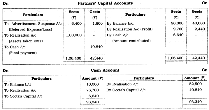 Maharashtra Board Solutions Class 12-Book Keeping & Accountancy: Chapter 6- Dissolution of Partnership Firm